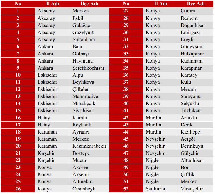 Su Kısıt Liste