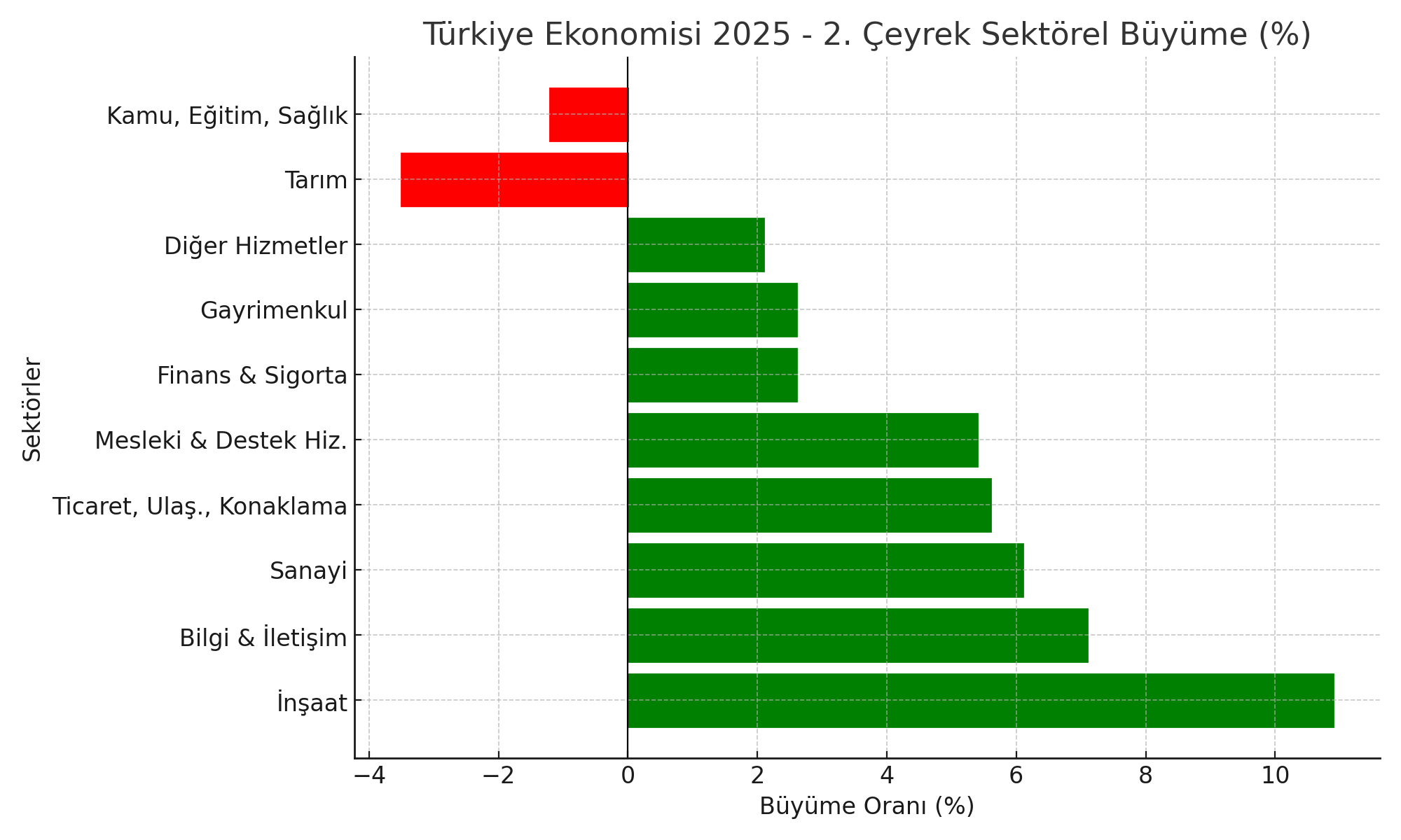 Turkiye Ekonomisi