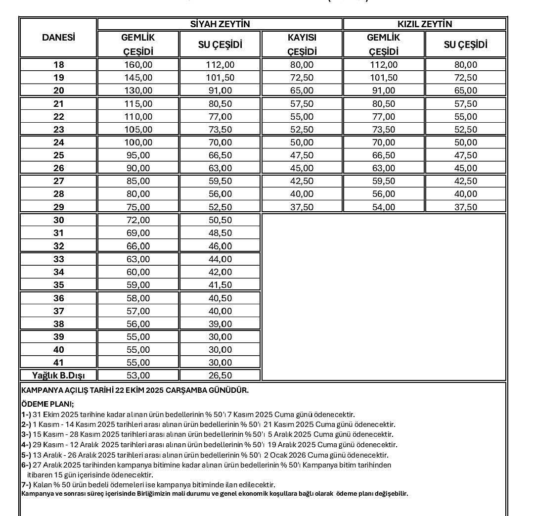 Marmarabirlik Fiyatları